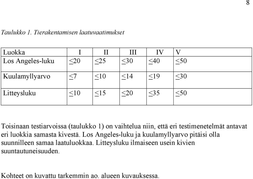 <19 <30 Litteysluku <10 <15 <20 <35 <50 Toisinaan testiarvoissa (taulukko 1) on vaihtelua niin, että eri