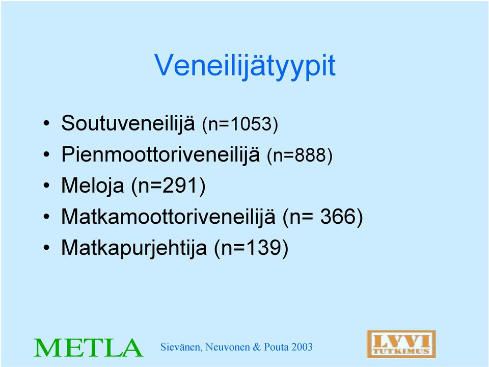 (n=888) Meloja (n=291)