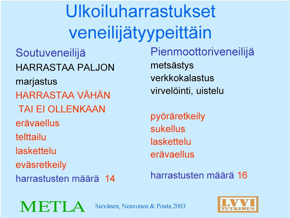 eväsretkeily harrastusten määrä 14 Pienmoottoriveneilijä metsästys