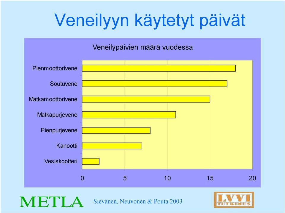 (mean) Matkamoottorivene Matkapurjevene