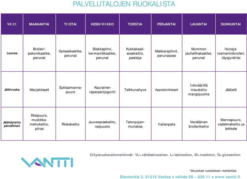 Marjakiisseli Suklaamannapuuro Kaurainen raparperijogurtti Talkkunahyve Appelsiinikiisseli Inkiväärillä maustettu mangojuoma Jäätelö