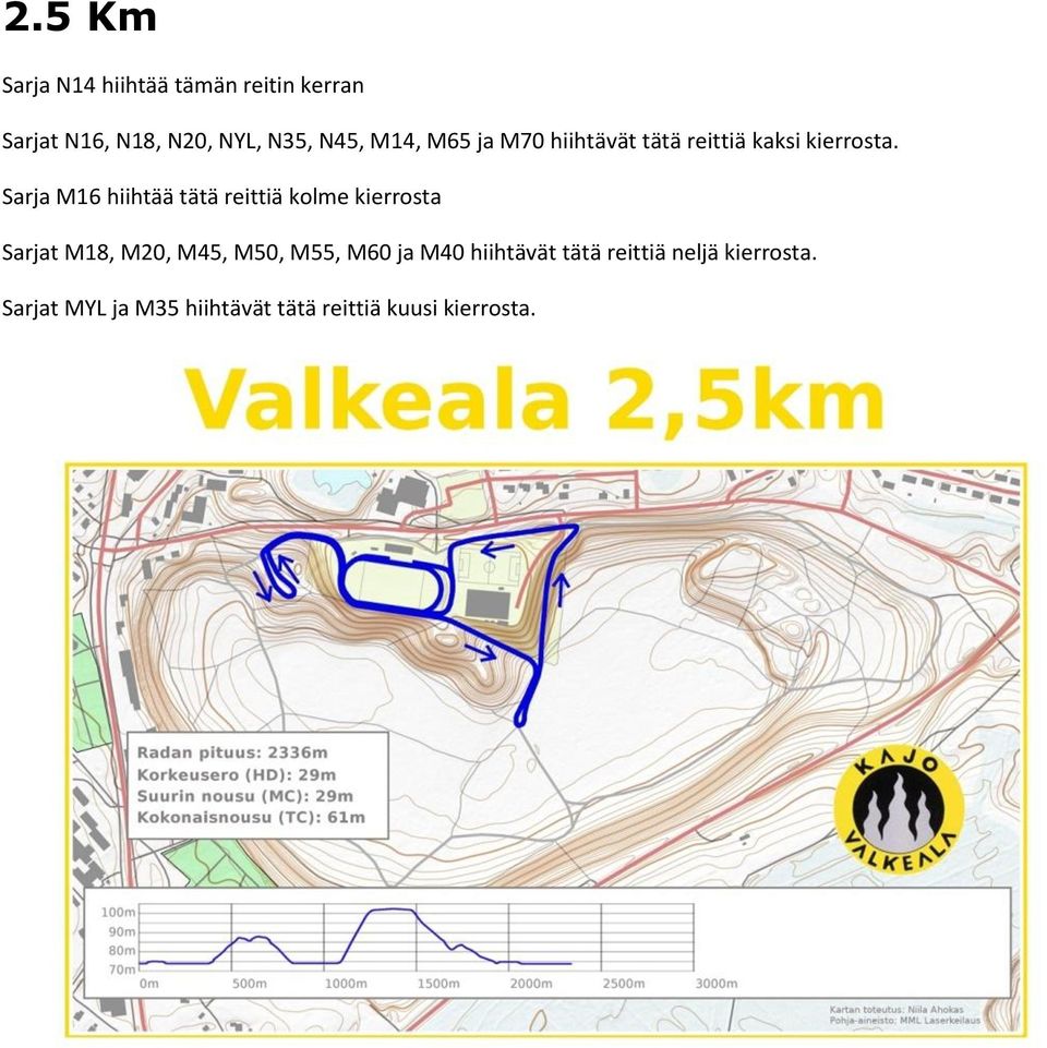 Sarja M16 hiihtää tätä reittiä kolme kierrosta Sarjat M18, M20, M45, M50, M55,