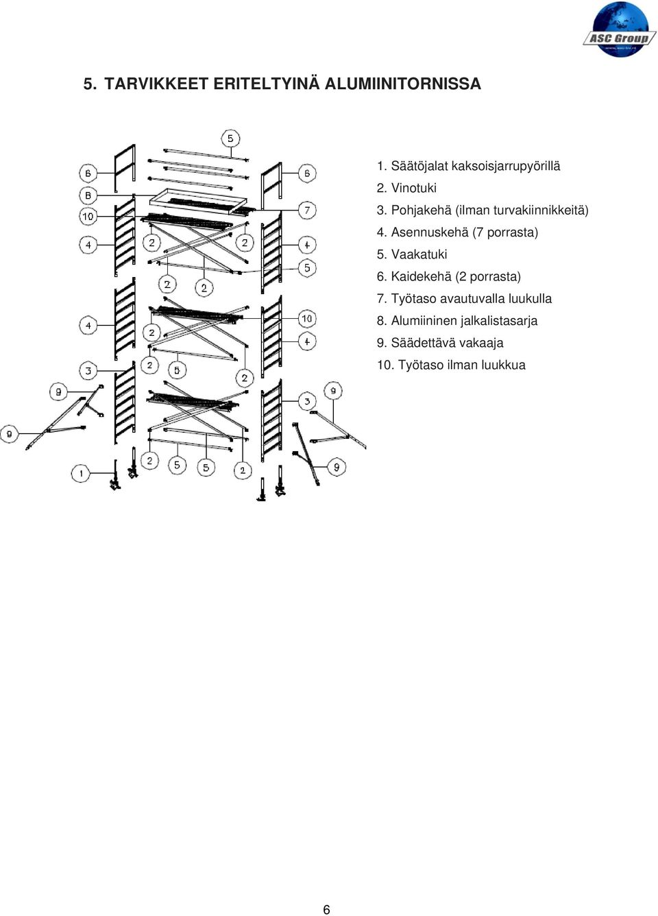 Pohjakehä (ilman turvakiinnikkeitä) 4. Asennuskehä (7 porrasta) 5.