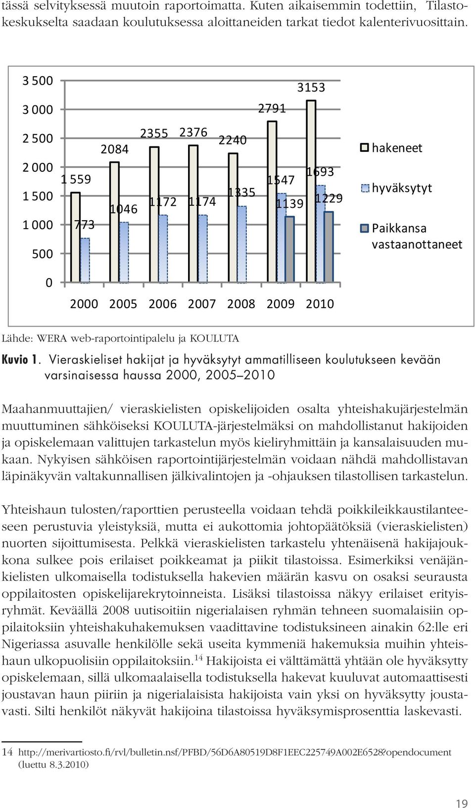 2010 Lähde: WERA web-raportointipalelu ja KOULUTA Kuvio 1.