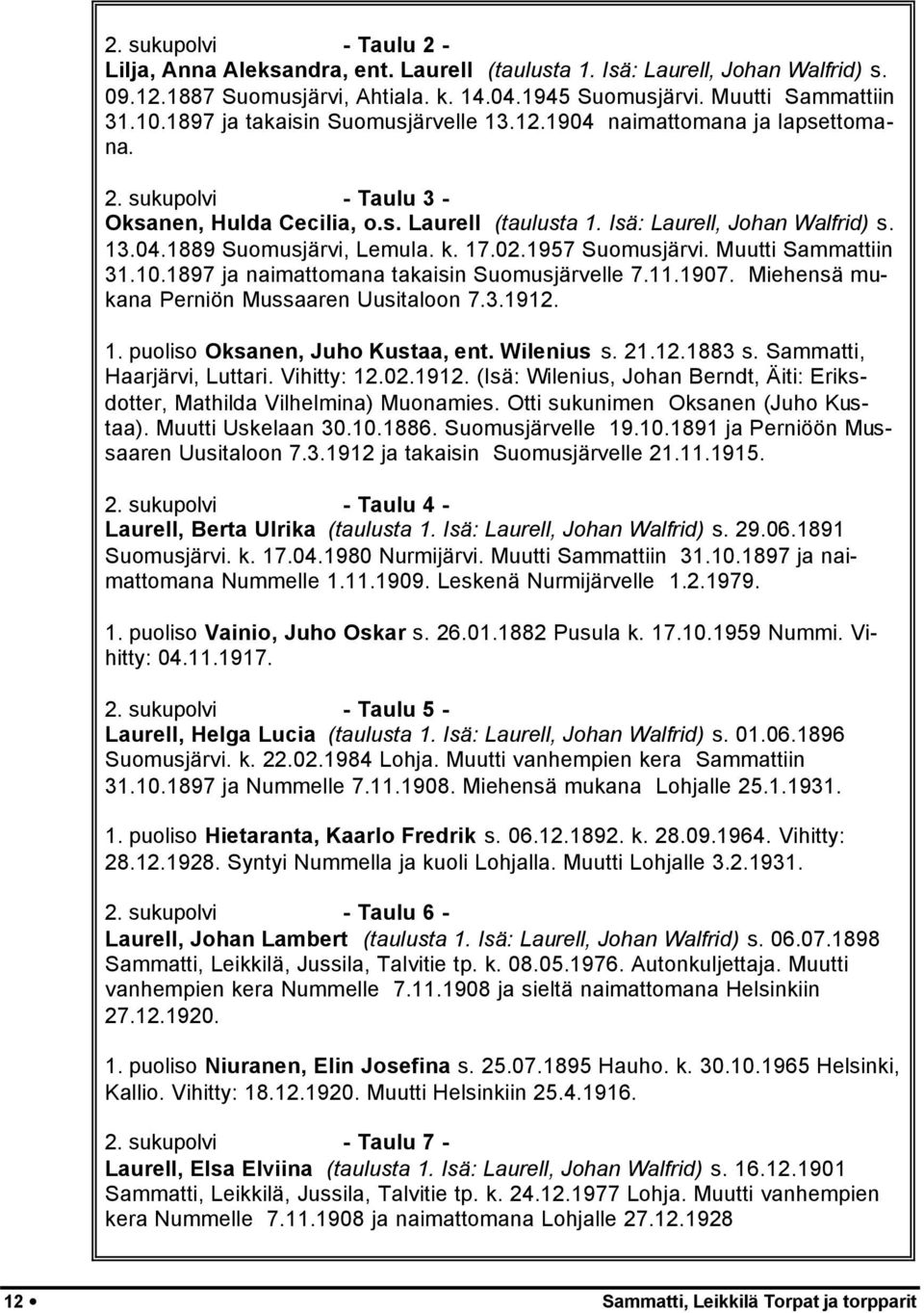 k. 17.02.1957 Suomusjärvi. Muutti Sammattiin 31.10.1897 ja naimattomana takaisin Suomusjärvelle 7.11.1907. Miehensä mukana Perniön Mussaaren Uusitaloon 7.3.1912. 1. puoliso Oksanen, Juho Kustaa, ent.