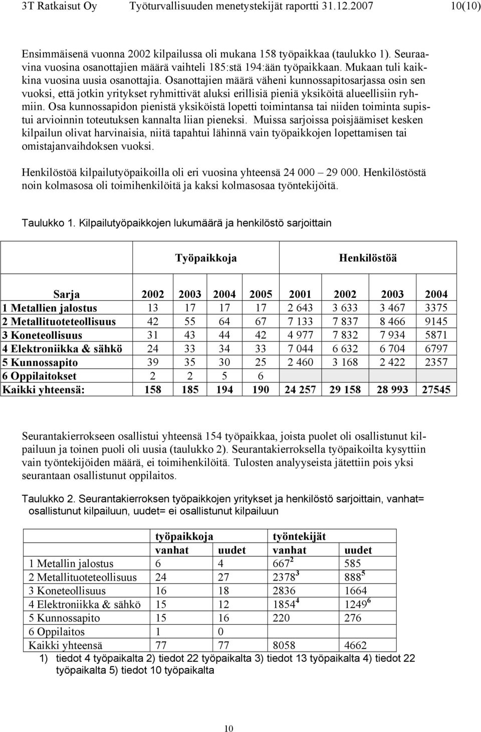 Osanottajien määrä väheni kunnossapitosarjassa osin sen vuoksi, että jotkin yritykset ryhmittivät aluksi erillisiä pieniä yksiköitä alueellisiin ryhmiin.