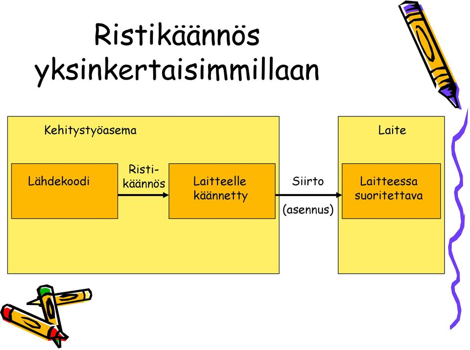 Ristikäännös Laitteelle käännetty