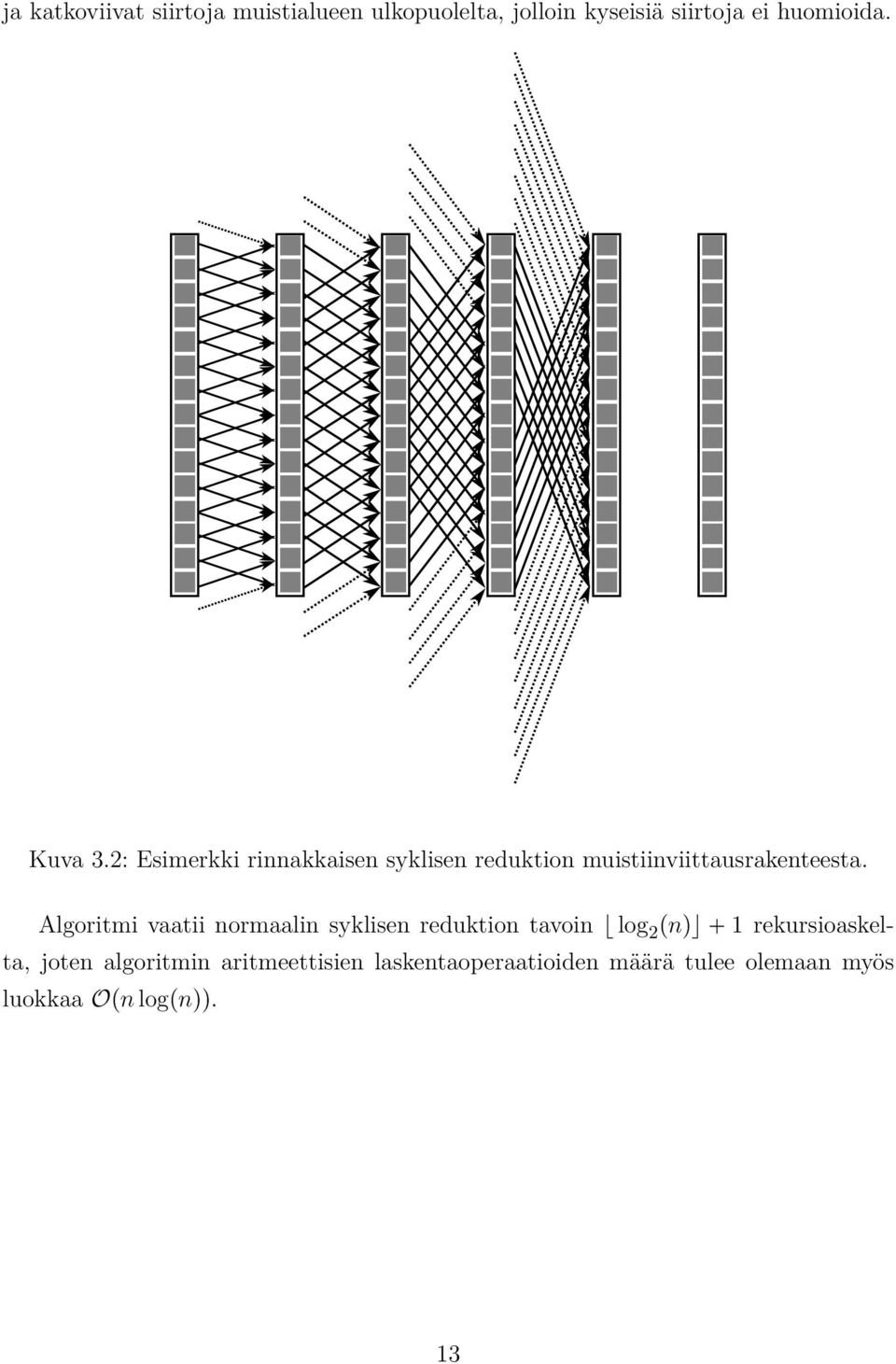 2: Esimerkki rinnakkaisen syklisen reduktion muistiinviittausrakenteesta.