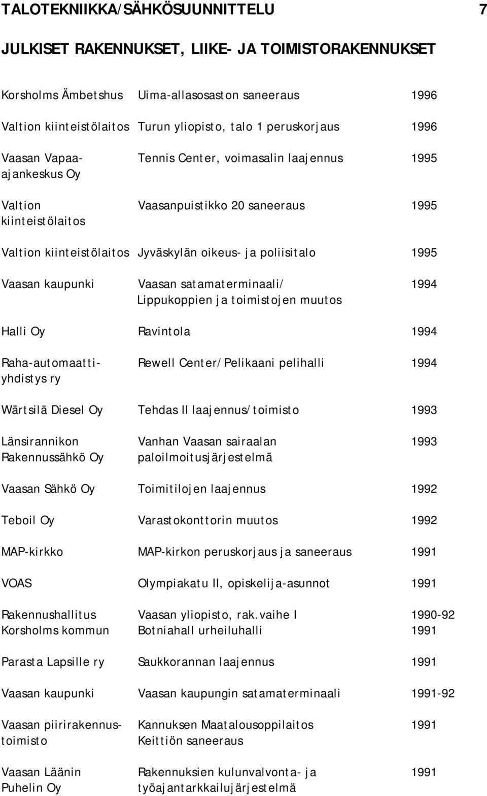 Lippukoppien ja toimistojen muutos Halli Ravintola 1994 Raha-automaatti- Rewell Center/Pelikaani pelihalli 1994 yhdistys ry Wärtsilä Diesel Tehdas II laajennus/toimisto 1993 Länsirannikon Vanhan