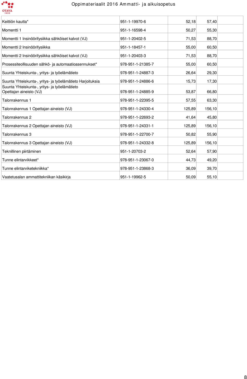 yritys- ja työelämätieto 978-951-1-24887-3 26,64 29,30 Suunta Yhteiskunta-, yritys- ja työelämätieto Harjoituksia 978-951-1-24886-6 15,73 17,30 Suunta Yhteiskunta-, yritys- ja työelämätieto Opettajan