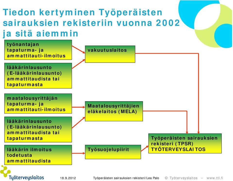 maatalousyrittäjän tapaturma- ja ammattitauti-ilmoitus lääkärinlausunto (E-lääkärinlausunto) ammattitaudista tai tapaturmasta