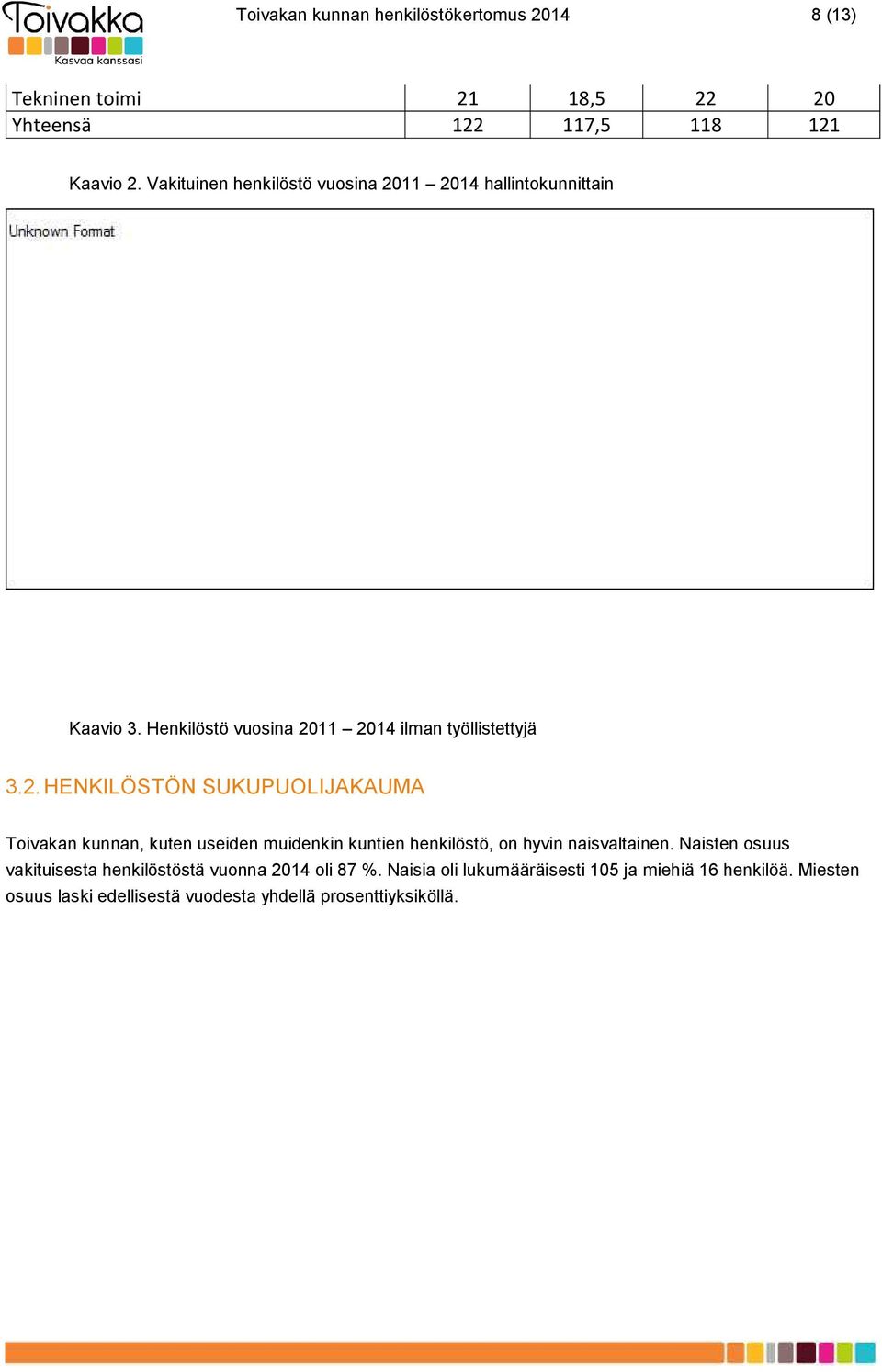 11 2014 hallintokunnittain Kaavio 3. Henkilöstö vuosina 2011 2014 ilman työllistettyjä 3.2. HENKILÖSTÖN SUKUPUOLIJAKAUMA Toivakan kunnan, kuten useiden muidenkin kuntien henkilöstö, on hyvin naisvaltainen.
