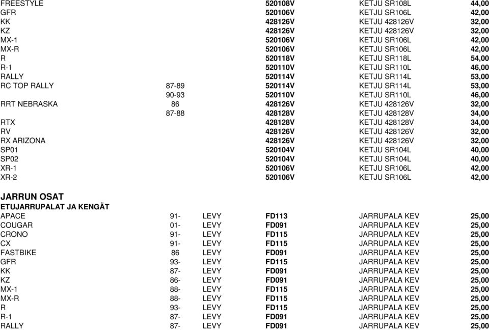 428126V 32,00 87-88 428128V KETJU 428128V 34,00 RTX 428128V KETJU 428128V 34,00 RV 428126V KETJU 428126V 32,00 RX ARIZONA 428126V KETJU 428126V 32,00 SP01 520104V KETJU SR104L 40,00 SP02 520104V