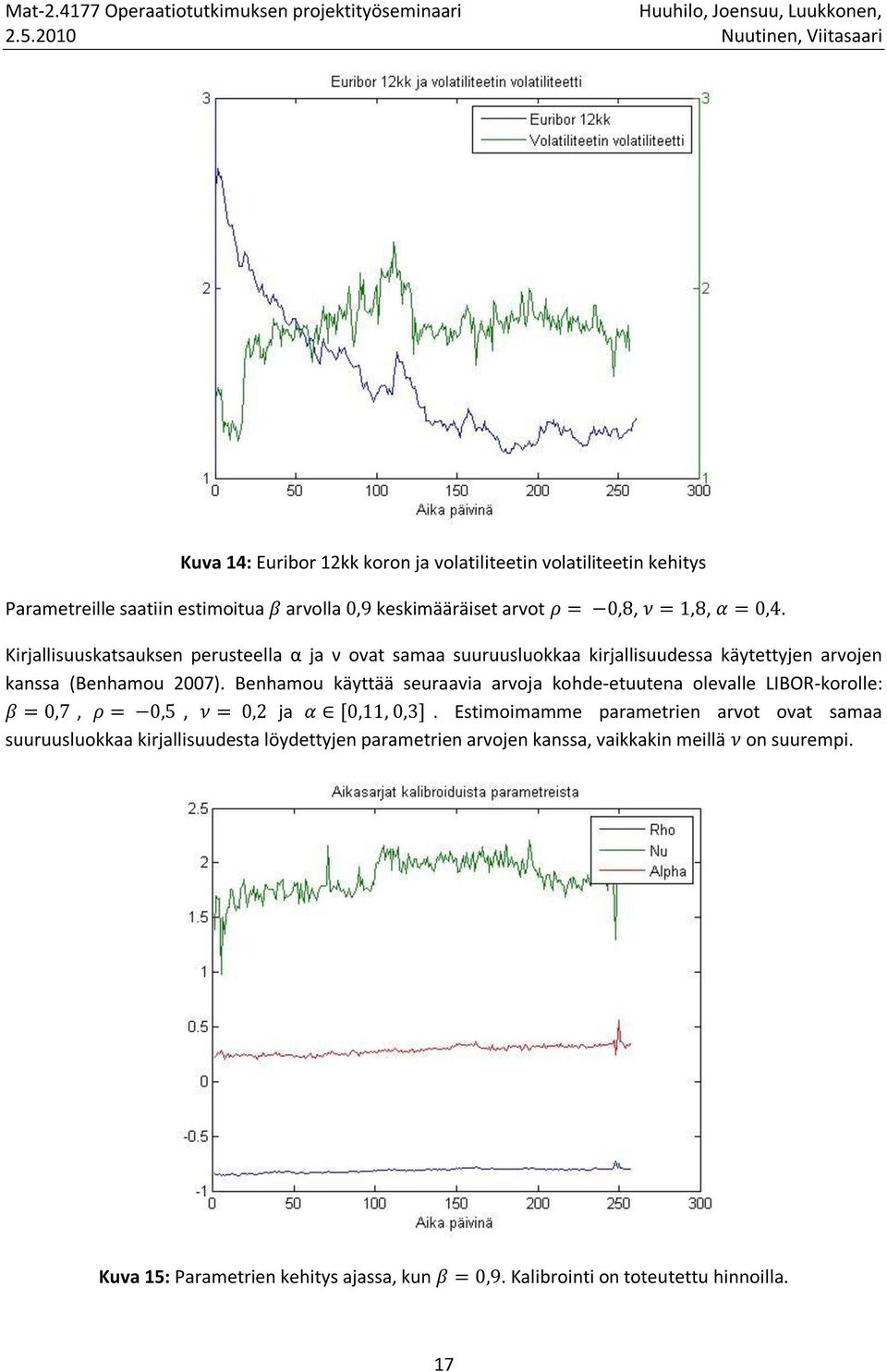 Benhamou käyttää seuraavia arvoja kohde-etuutena olevalle LIBOR-korolle: β = 0,7, ρ = 0,5, ν = 0,2 ja α [0,11, 0,3].