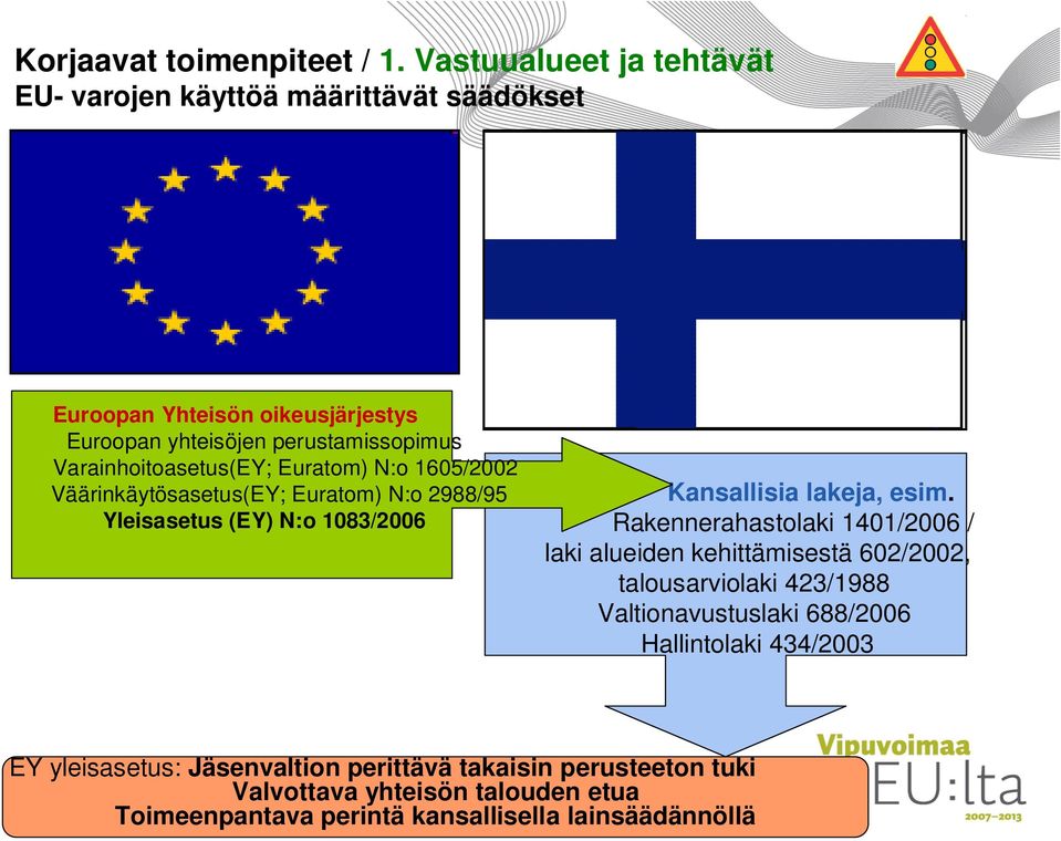 Varainhoitoasetus(EY; Euratom) N:o 1605/2002 Väärinkäytösasetus(EY; Euratom) N:o 2988/95 Yleisasetus (EY) N:o 1083/2006 Kansallisia lakeja, esim.