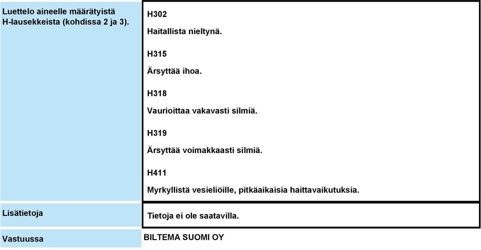 H318 Vaurioittaa vakavasti silmiä. H319 Ärsyttää voimakkaasti silmiä.