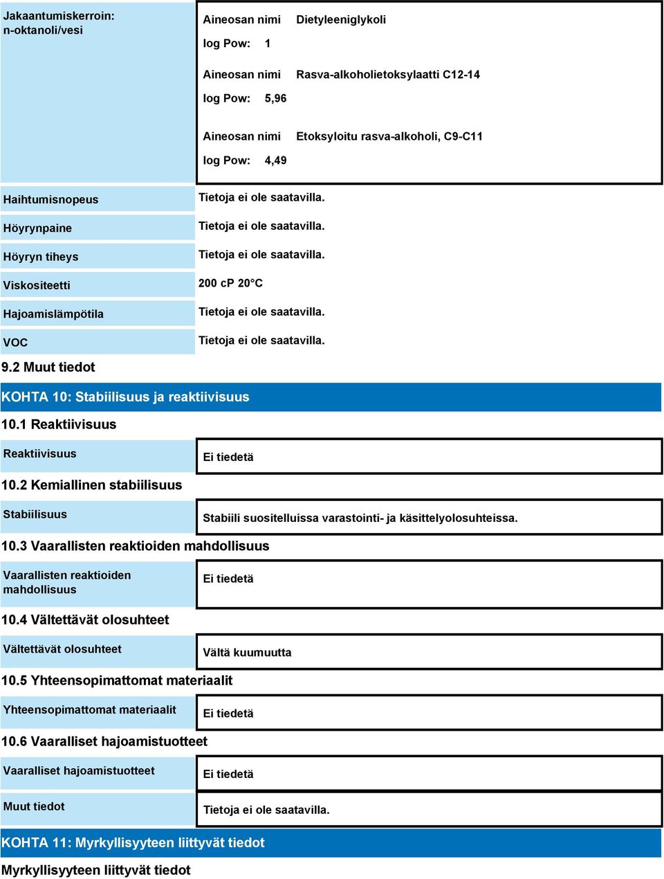 2 Kemiallinen stabiilisuus Stabiilisuus Stabiili suositelluissa varastointi- ja käsittelyolosuhteissa. 10.3 Vaarallisten reaktioiden mahdollisuus Vaarallisten reaktioiden mahdollisuus Ei tiedetä 10.
