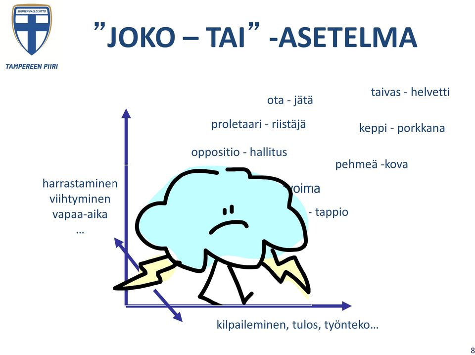 viihtyminen vapaa-aika oppositio - hallitus pehmeä