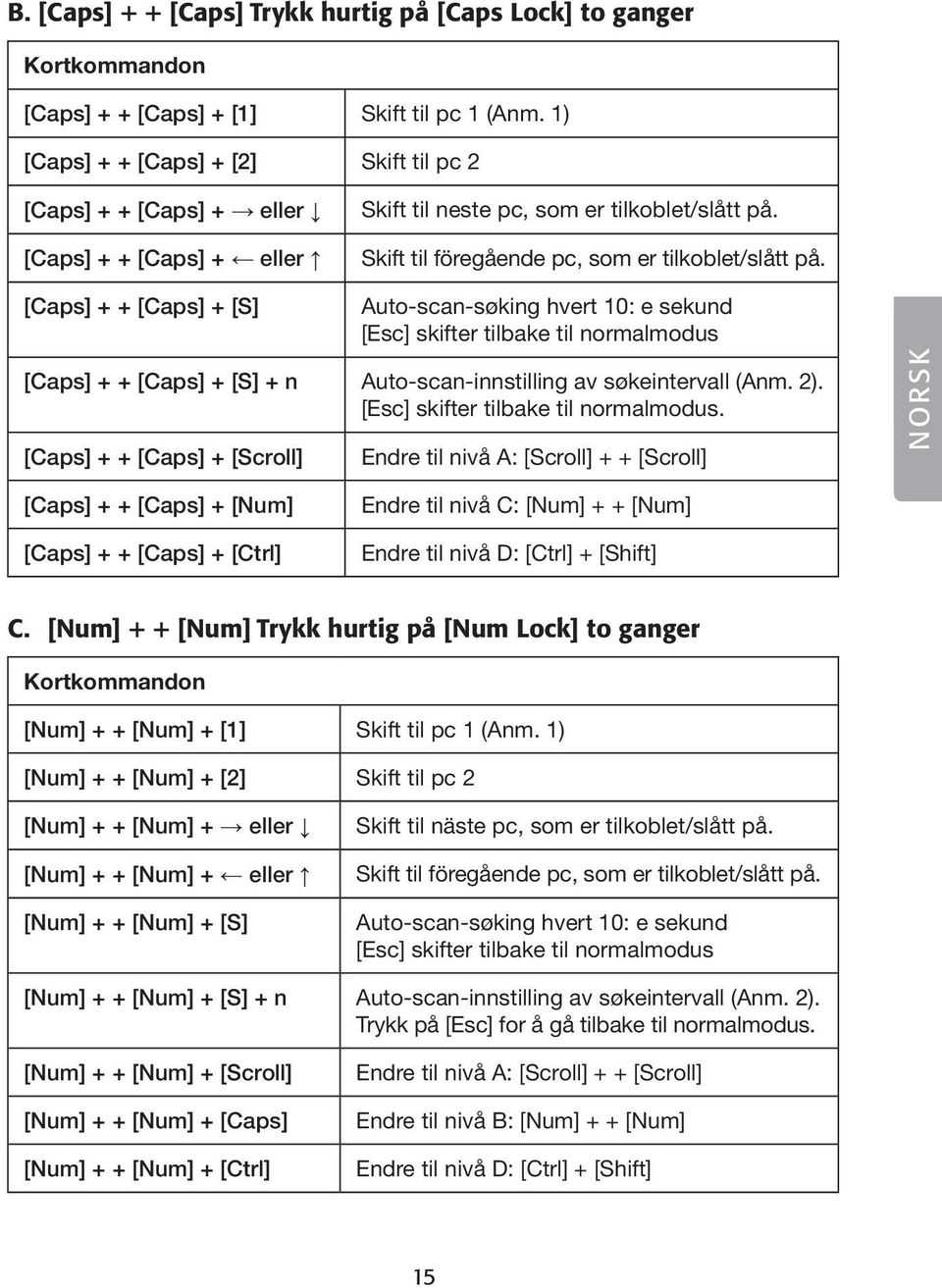 [Caps] + + [Caps] + [S] Auto-scan-søking hvert 10: e sekund [Esc] skifter tilbake til normalmodus [Caps] + + [Caps] + [S] + n Auto-scan-innstilling av søkeintervall (Anm. 2).