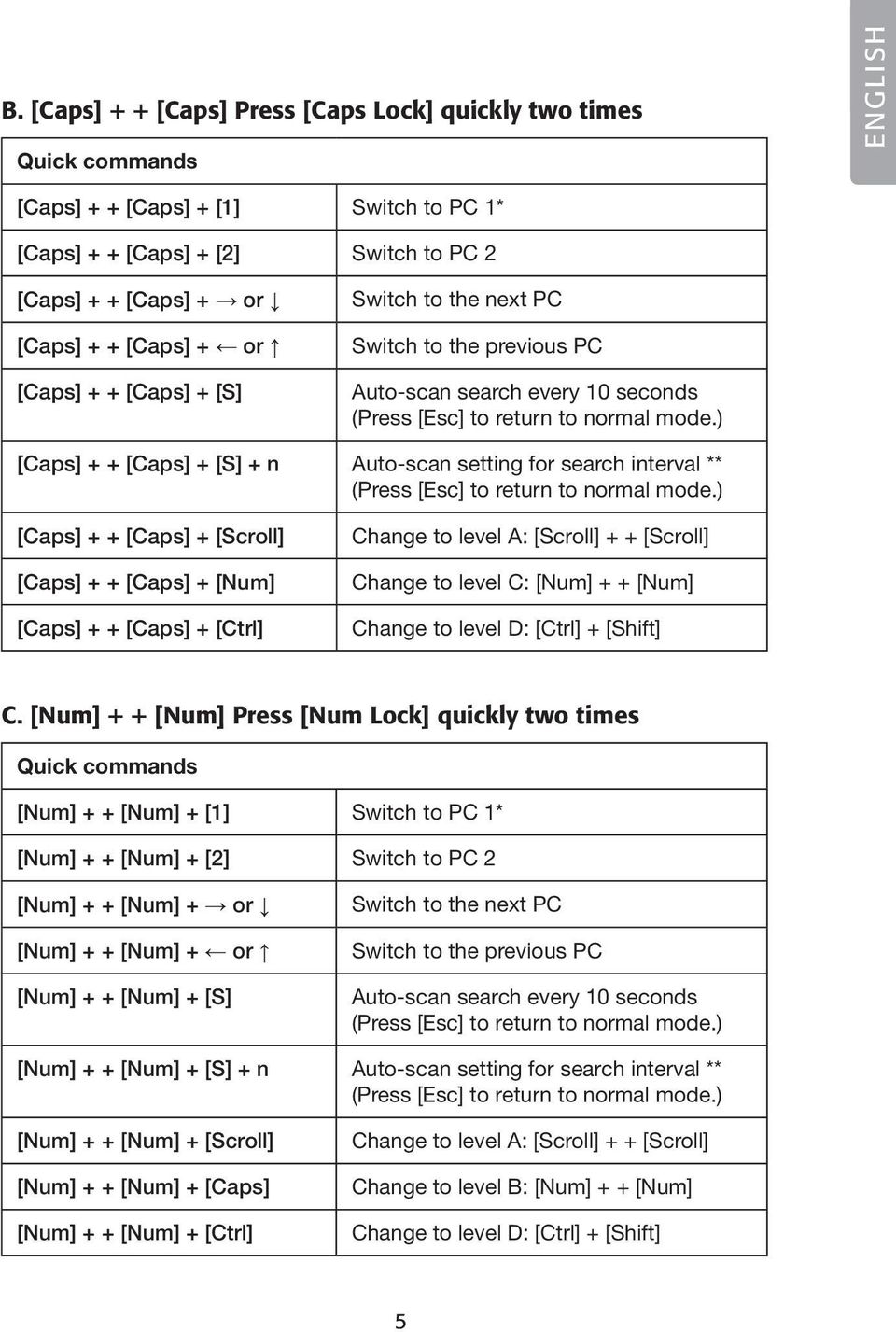 ) [Caps] + + [Caps] + [S] + n Auto-scan setting for search interval ** (Press [Esc] to return to normal mode.