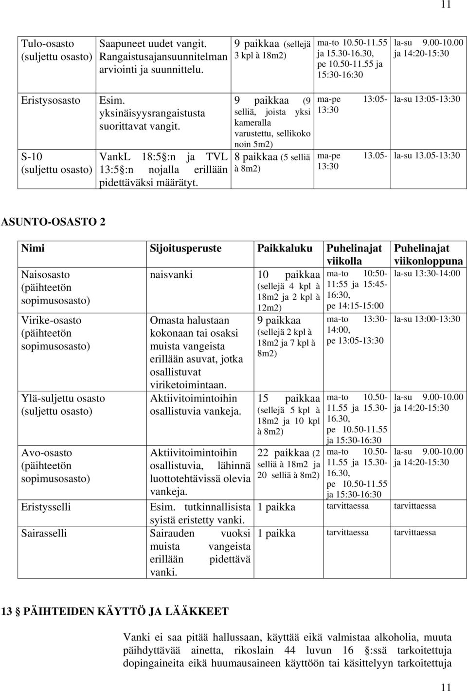 9 paikkaa (9 selliä, joista yksi kameralla varustettu, sellikoko noin 5m2) 8 paikkaa (5 selliä à 8m2) ma-pe 13:05-13:30 ma-pe 13.05-13:30 la-su 13:05-13:30 la-su 13.