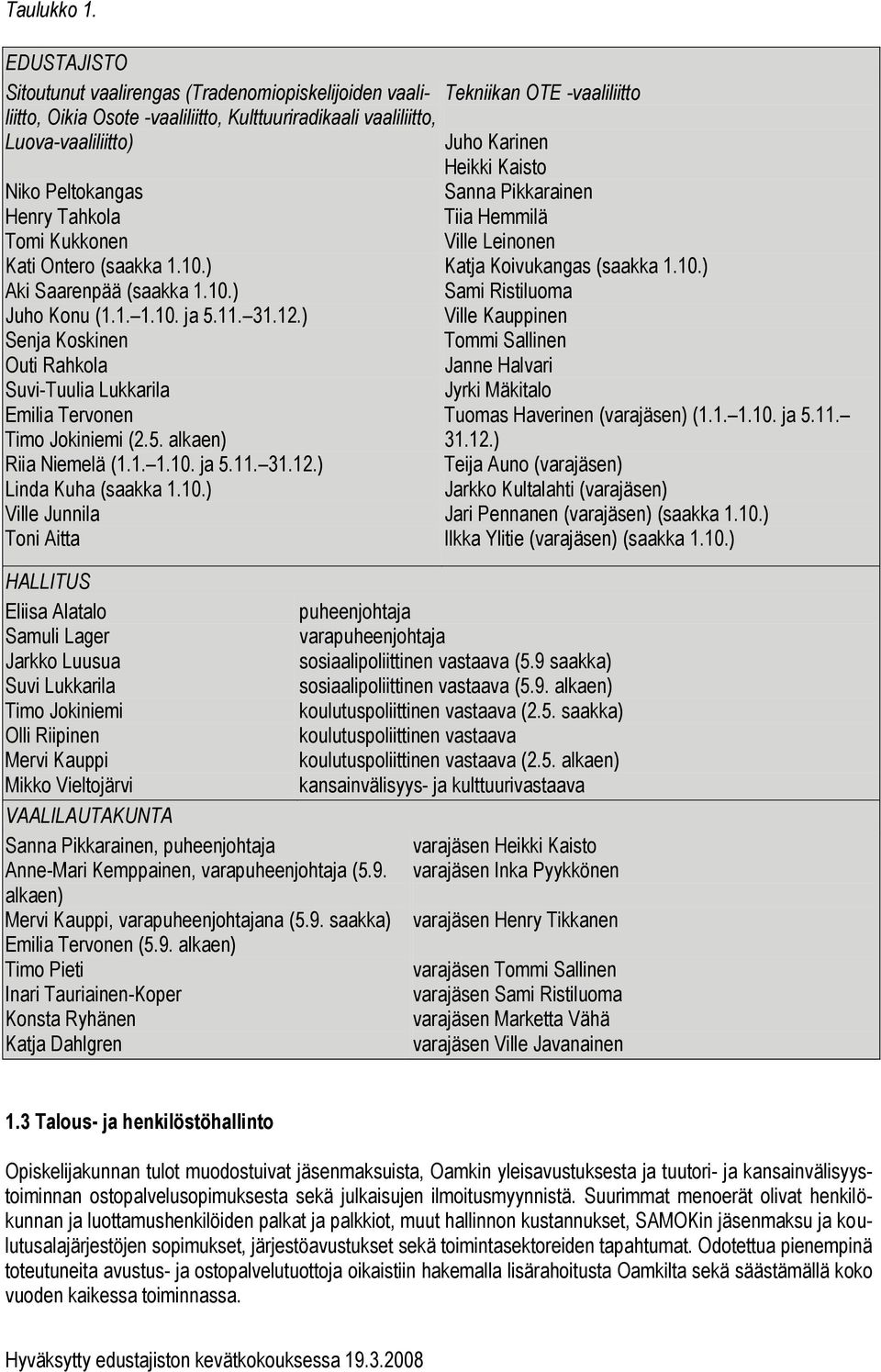 Ontero (saakka 1.10.) Aki Saarenpää (saakka 1.10.) Juho Konu (1.1. 1.10. ja 5.11. 31.12.) Senja Koskinen Outi Rahkola Suvi-Tuulia Lukkarila Emilia Tervonen Timo Jokiniemi (2.5. alkaen) Riia Niemelä (1.