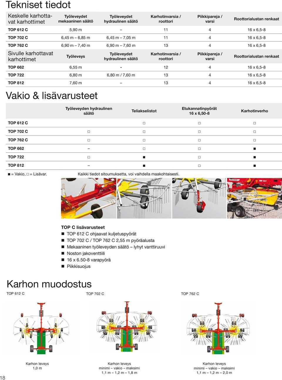 Karhotinvarsia / roottori Piikkipareja / varsi Roottorialustan renkaat TOP 662 6,55 m - 12 4 16 x 6,5-8 TOP 722 6,80 m 6,80 m / 7,60 m 13 4 16 x 6,5-8 TOP 812 7,60 m 13 4 16 x 6,5-8 Vakio &