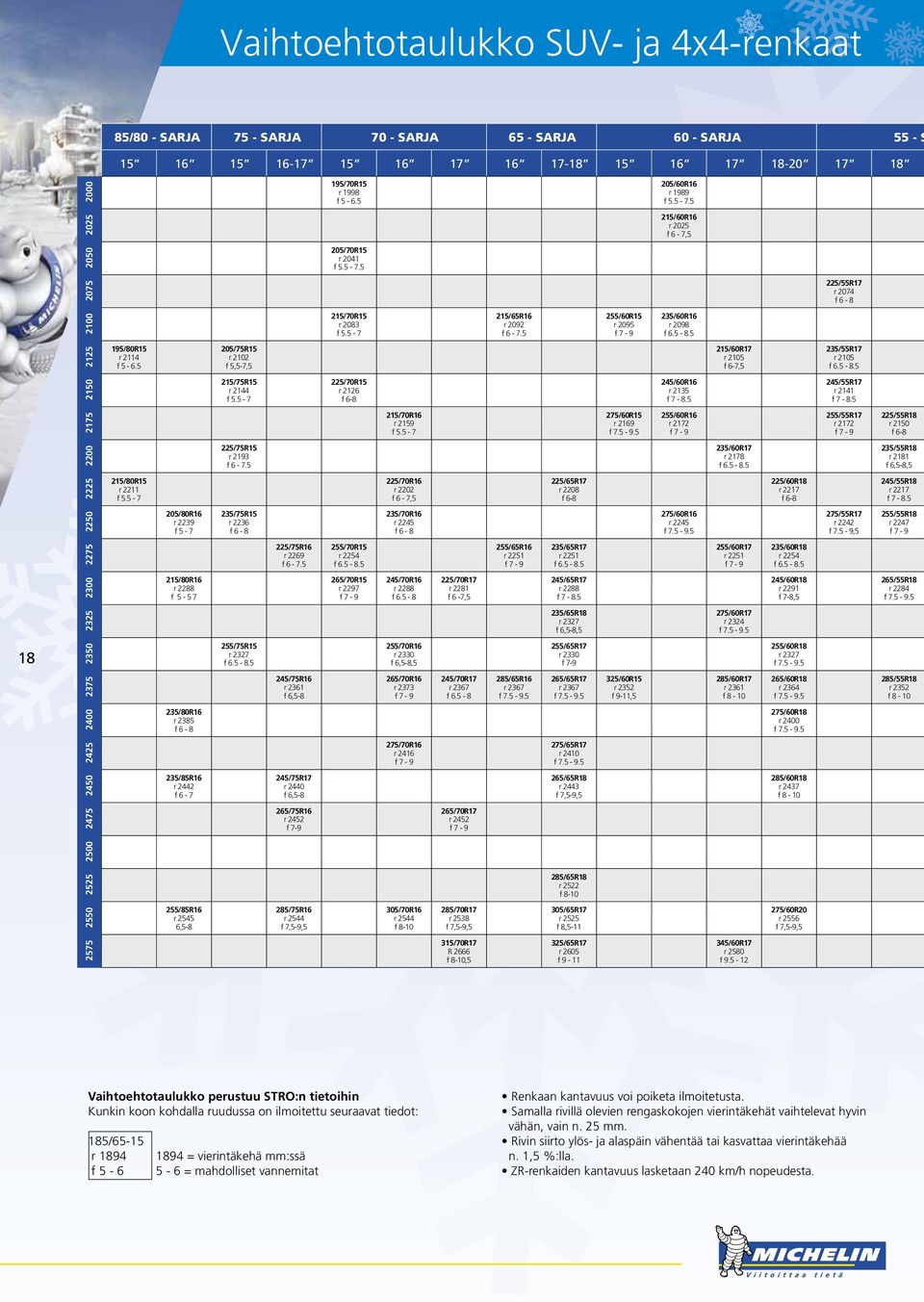 5 205/70R15 r 2041 f 5.5-7.5 215/60R16 r 2025 f 6-7,5 215/70R15 215/65R16 255/60R15 235/60R16 r 2083 r 2092 r 2095 r 2098 f 5.5-7 f 6-7.5 f 7-9 f 6.5-8.