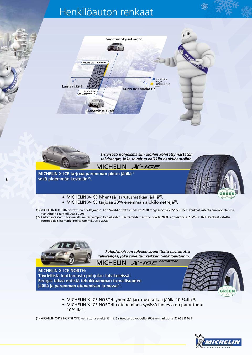 MICHELIN X-ICE tarjoaa 30% enemmän ajokilometrejä (2). (1) MICHELIN X-ICE XI2 verrattuna edeltäjäänsä. Test Worldin testit vuodelta 2008 rengaskoossa 205/55 R 16 T.