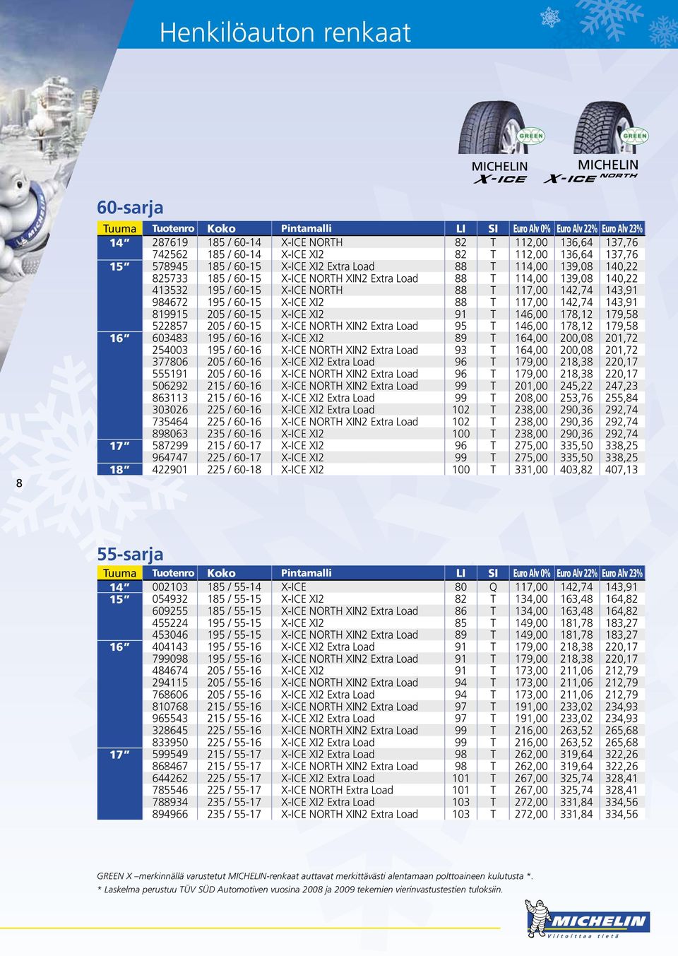 143,91 819915 205 / 60-15 X-ICE XI2 91 T 146,00 178,12 179,58 522857 205 / 60-15 X-ICE NORTH XIN2 Extra Load 95 T 146,00 178,12 179,58 16 603483 195 / 60-16 X-ICE XI2 89 T 164,00 200,08 201,72 254003