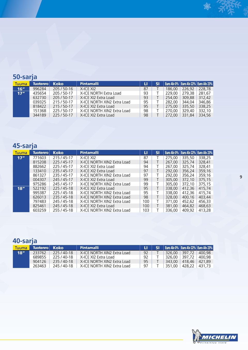 270,00 329,40 332,10 344189 225 / 50-17 X-ICE XI2 Extra Load 98 T 272,00 331,84 334,56 45-sarja 17 771603 215 / 45-17 X-ICE XI2 87 T 275,00 335,50 338,25 815208 225 / 45-17 X-ICE NORTH XIN2 Extra