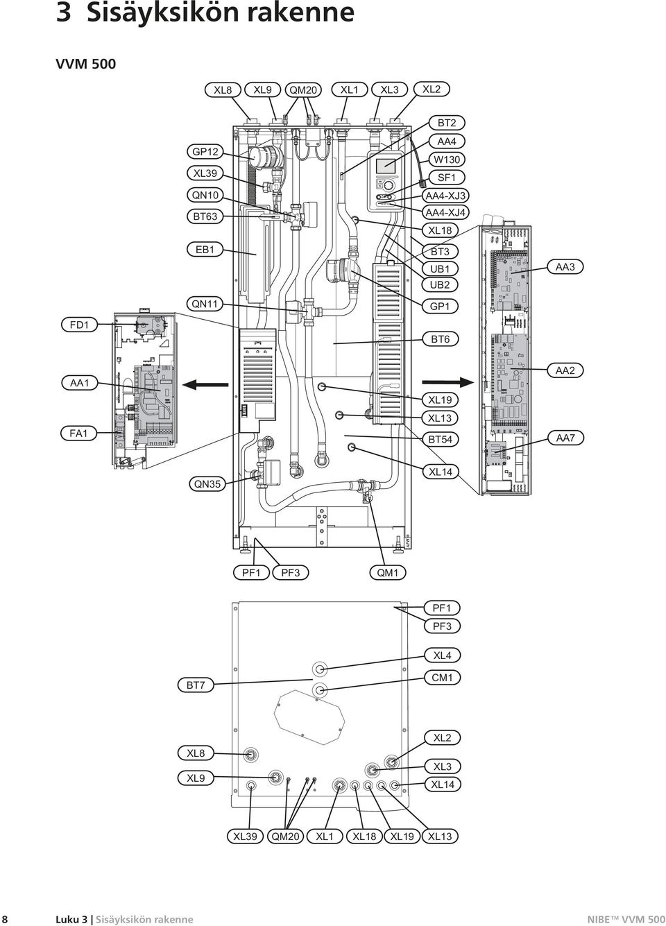 VVM 500 APH 8