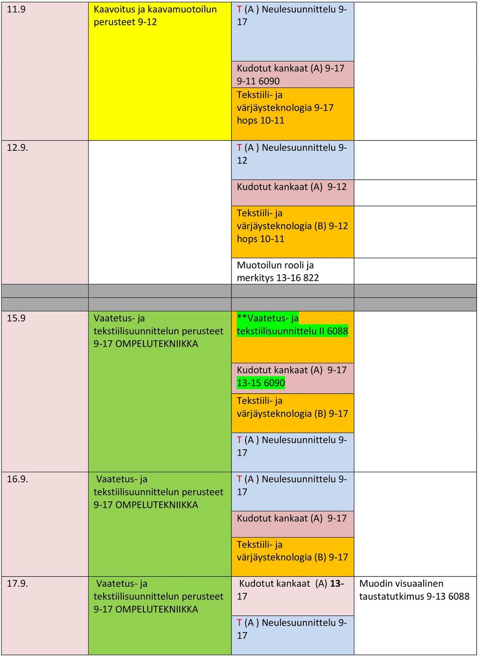 9. 9- OMPELUTEKNIIKKA värjäysteknologia (B) 9- Kudotut kankaat (A) 13- Muodin visuaalinen taustatutkimus