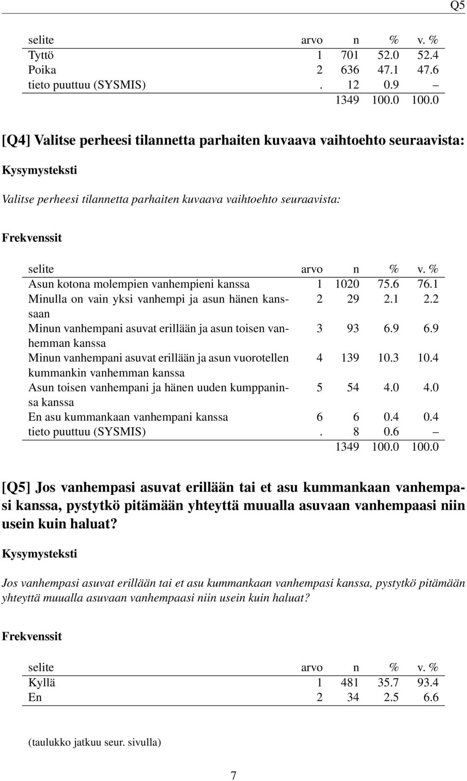 6 76.1 Minulla on vain yksi vanhempi ja asun hänen kanssaan 2 29 2.1 2.2 Minun vanhempani asuvat erillään ja asun toisen vanhemman 3 93 6.9 6.