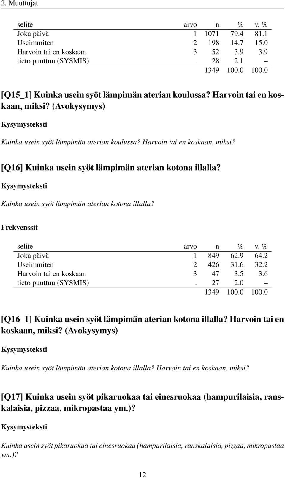 Kuinka usein syöt lämpimän aterian kotona illalla? Joka päivä 1 849 62.9 64.2 Useimmiten 2 426 31.6 32.2 Harvoin tai en koskaan 3 47 3.5 3.6 tieto puuttuu (SYSMIS). 27 2.