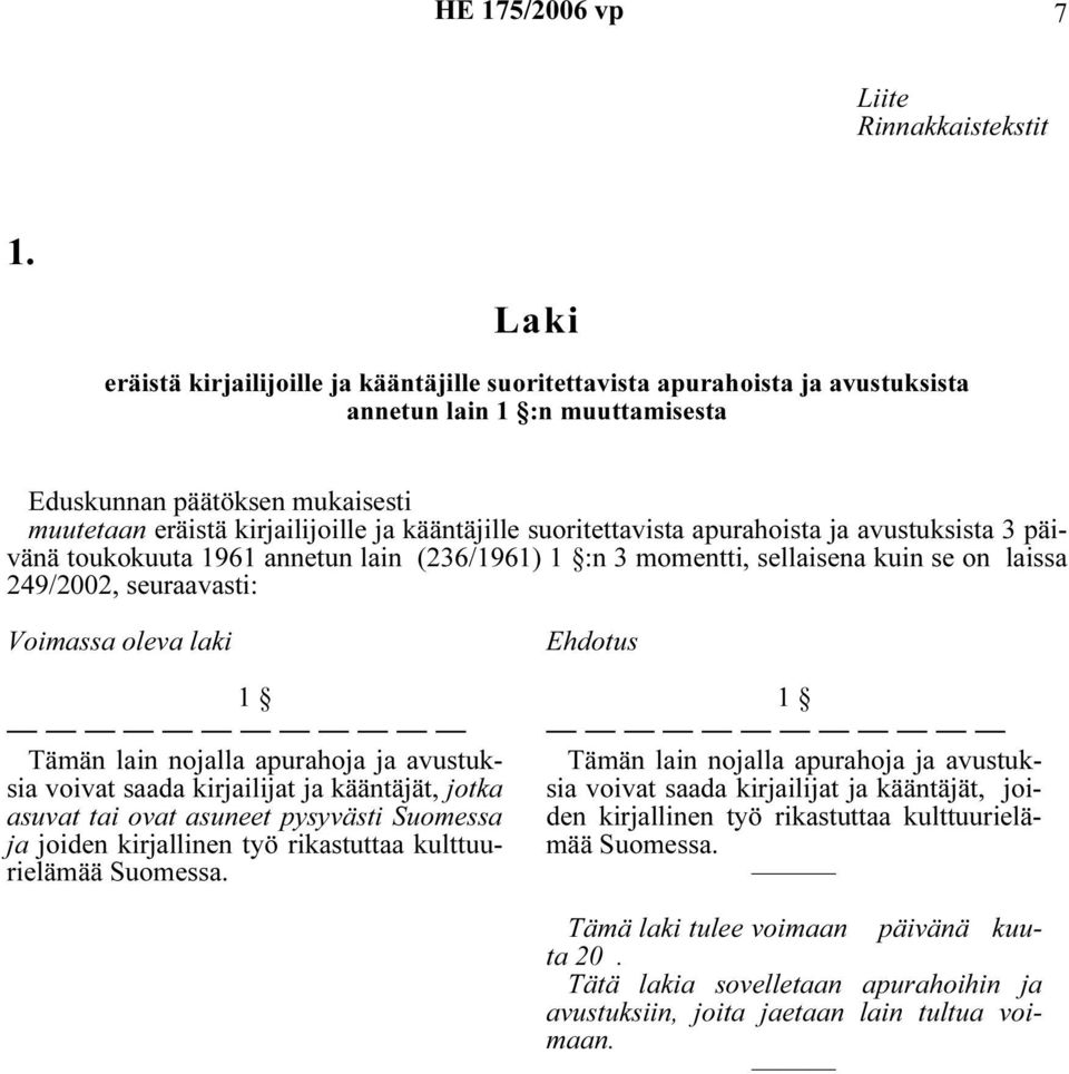 suoritettavista apurahoista ja avustuksista 3 päivänä toukokuuta 1961 annetun lain (236/1961) :n 3 momentti, sellaisena kuin se on laissa 249/2002, seuraavasti: Voimassa oleva laki Tämän lain nojalla