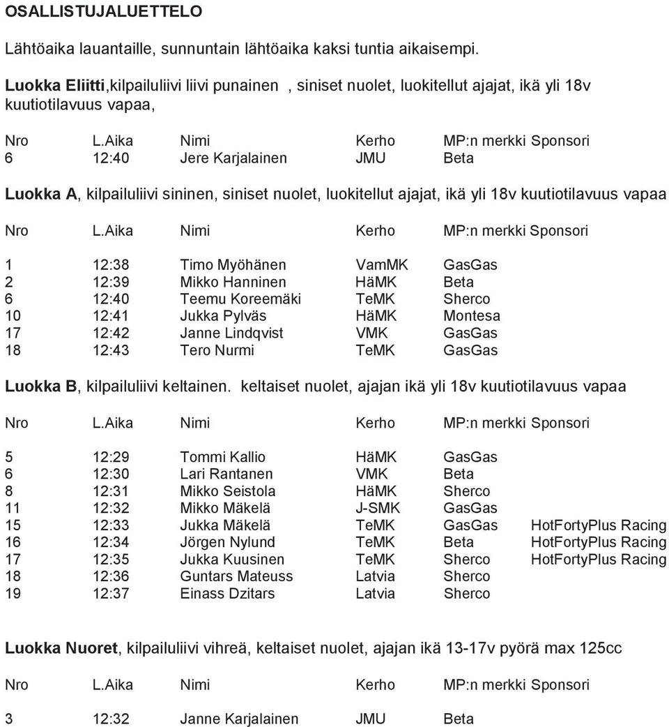 luokitellut ajajat, ikä yli 18v kuutiotilavuus vapaa 1 12:38 Timo Myöhänen VamMK GasGas 2 12:39 Mikko Hanninen HäMK Beta 6 12:40 Teemu Koreemäki TeMK Sherco 10 12:41 Jukka Pylväs HäMK Montesa 17