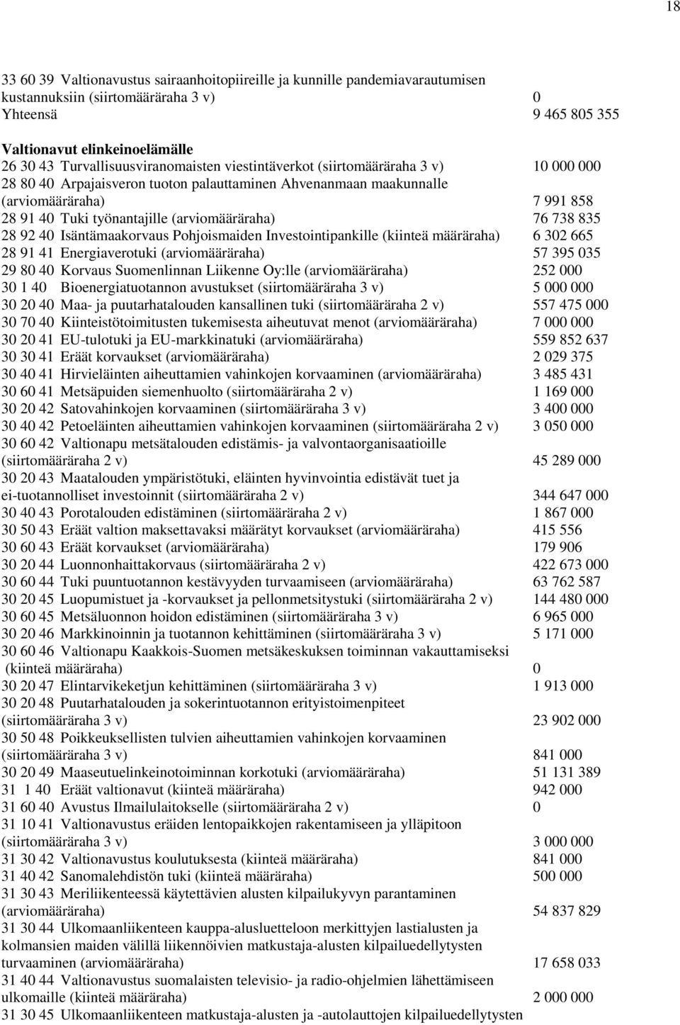 (arviomääräraha) 76 738 835 28 92 40 Isäntämaakorvaus Pohjoismaiden Investointipankille (kiinteä määräraha) 6 302 665 28 91 41 Energiaverotuki (arviomääräraha) 57 395 035 29 80 40 Korvaus