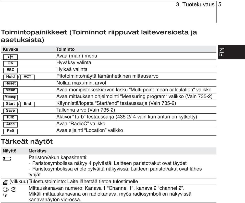 valikko (Vain 735-2) / End Käynnistä/lopeta Start/end testaussarja (Vain 735-2) Tallenna arvo (Vain 735-2) Aktivoi Turb testaussarja (435-2/-4 vain kun anturi on kytketty) Avaa RadioC valikko Avaa