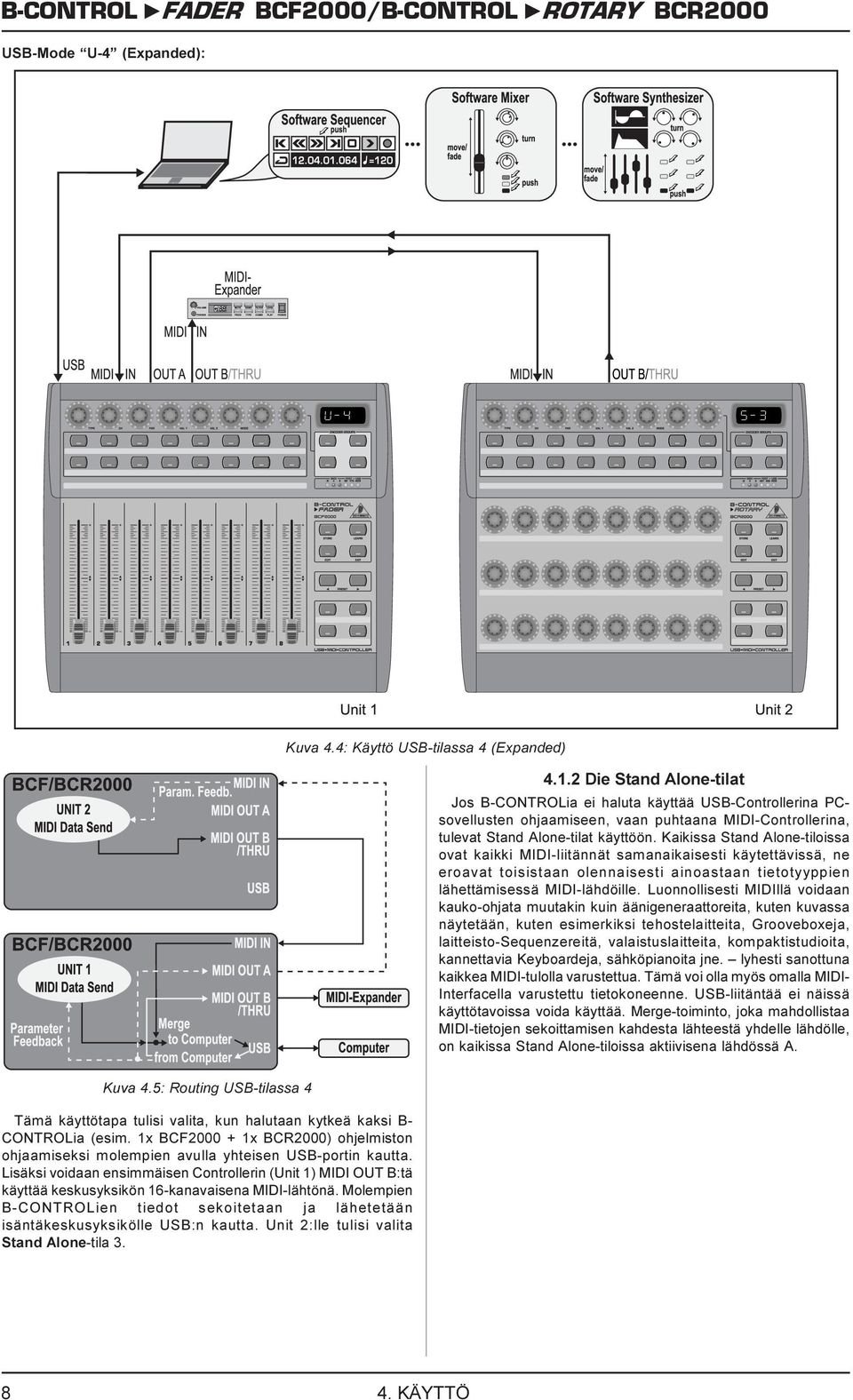 Kaikia Stand Alone-tiloia ovat kaikki MIDI-liitännät amanaikaieti käytettäviä, ne eroavat toiitaan olennaieti ainoataan tietotyyppien lähettämieä MIDI-lähdöille.