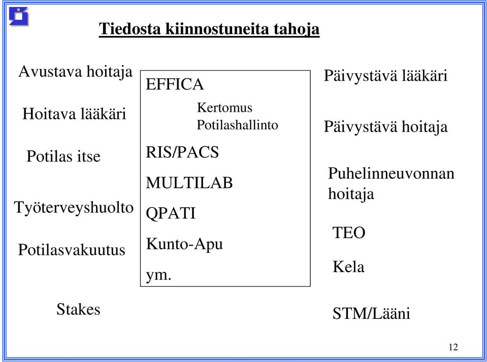 RIS/PACS MULTILAB QPATI Kunto-Apu ym.