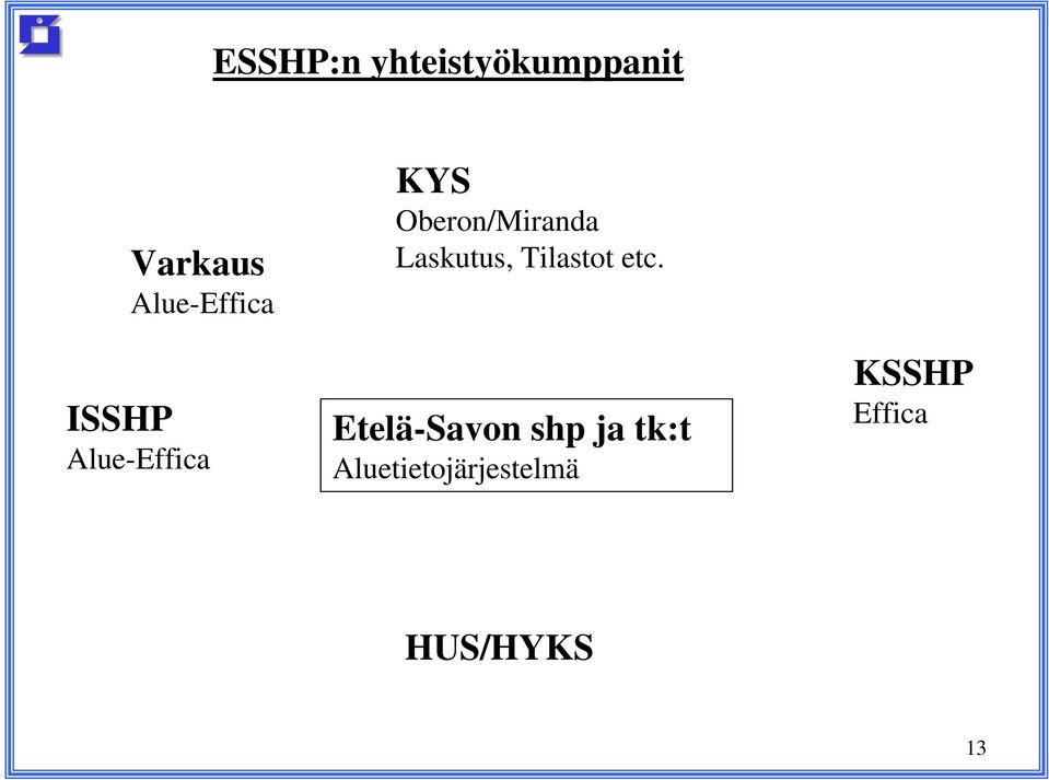 Oberon/Miranda Laskutus, Tilastot etc.