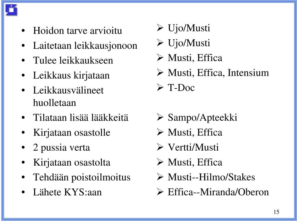 osastolta Tehdään poistoilmoitus Lähete KYS:aan Ujo/Musti Ujo/Musti Musti, Effica Musti, Effica,