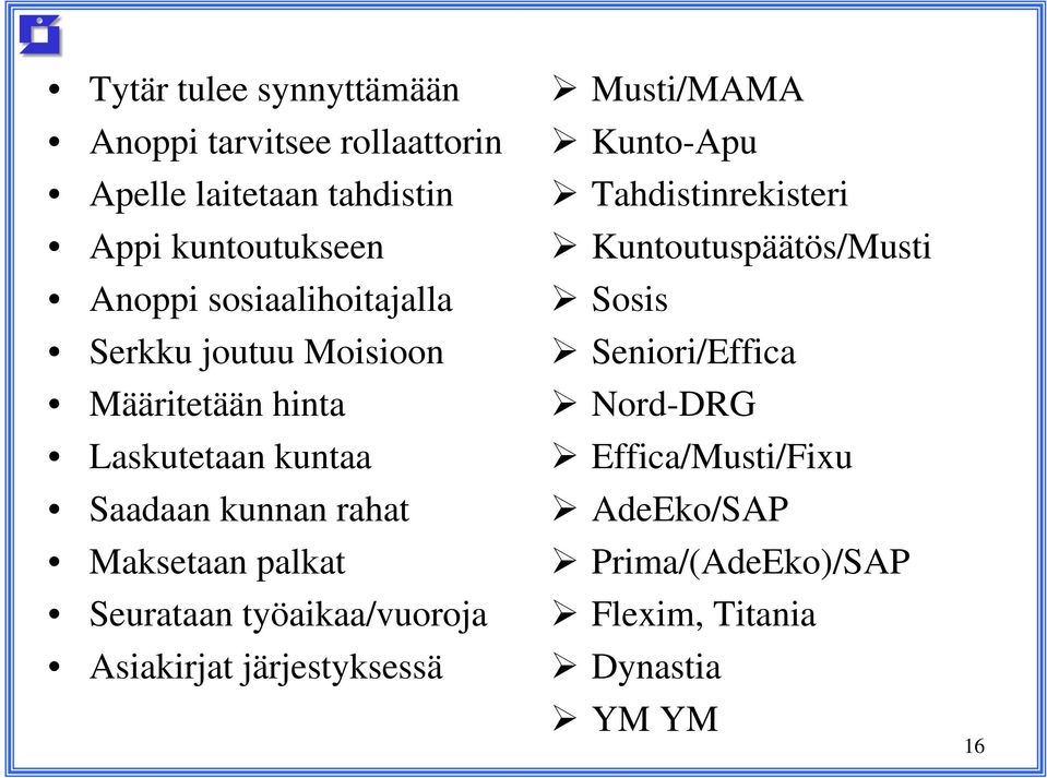 palkat Seurataan työaikaa/vuoroja Asiakirjat järjestyksessä Musti/MAMA Kunto-Apu Tahdistinrekisteri