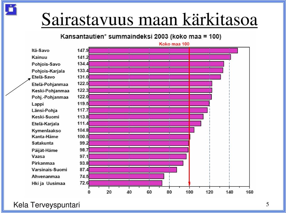 kärkitasoa