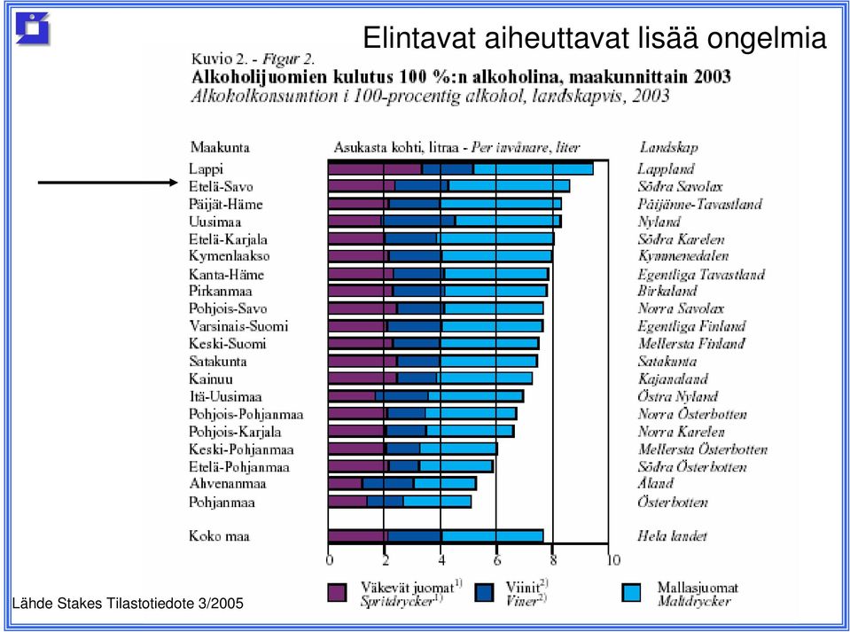 ongelmia Lähde