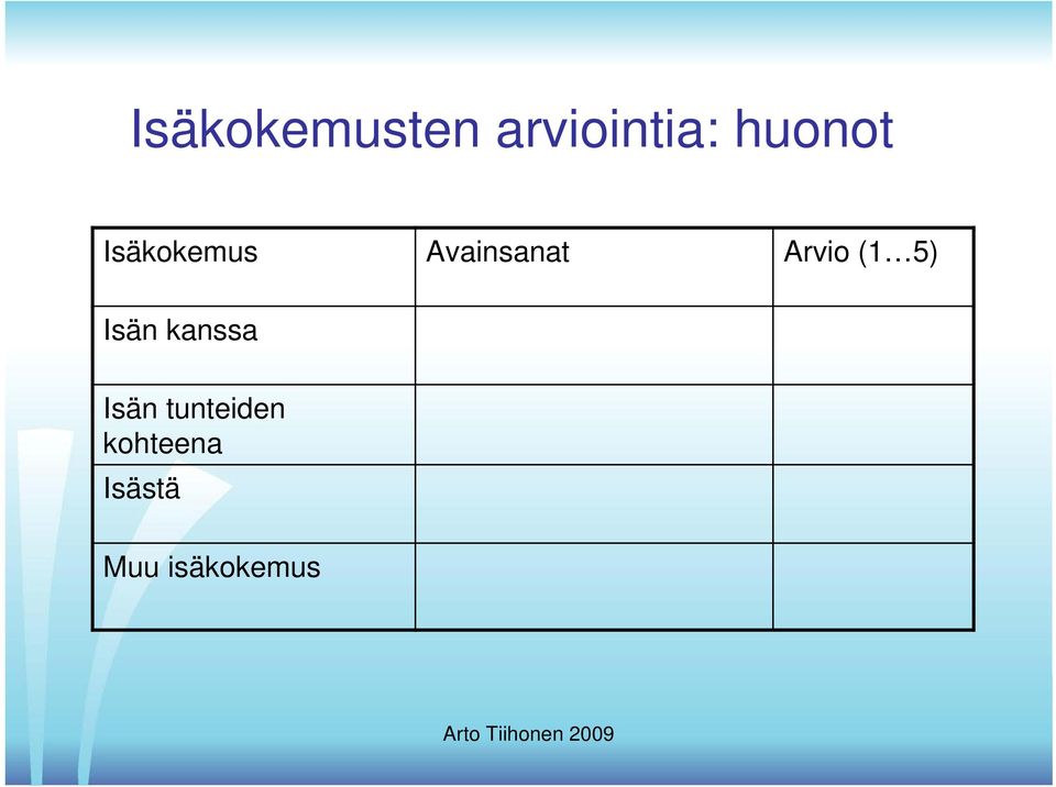 Arvio (1 5) Isän kanssa Isän