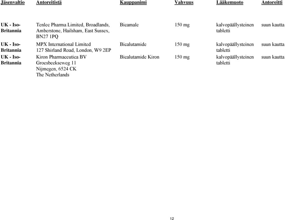 127 Shirland Road, London, W9 2EP Kiron Pharmaceutica BV Groesbeekseweg 11 Nijmegen, 6524 CK The Netherlands