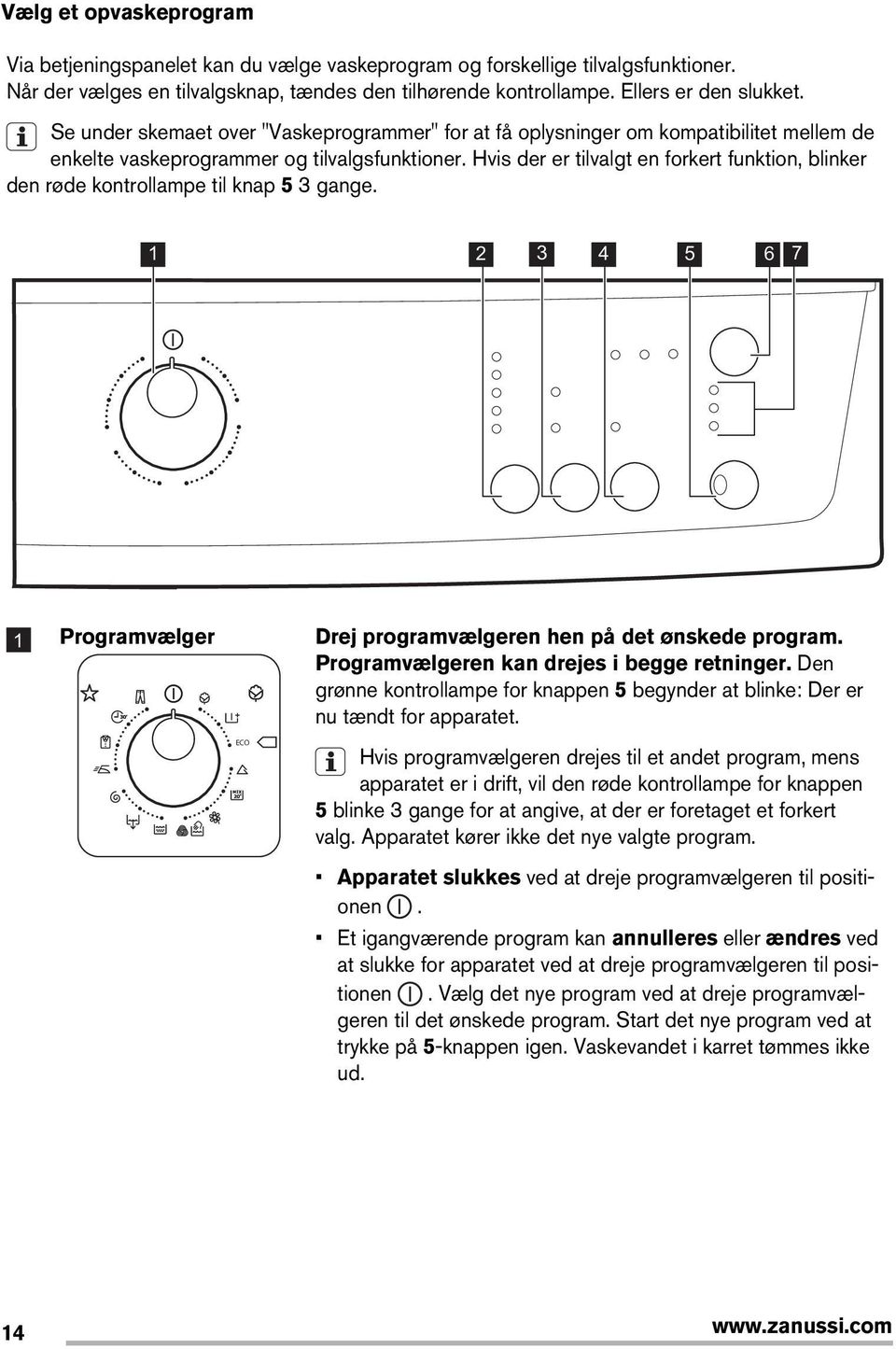 Hvis der er tilvalgt en forkert funktion, blinker den røde kontrollampe til knap 5 3 gange. 1 2 3 4 5 6 7 1 Programvælger ECO Drej programvælgeren hen på det ønskede program.