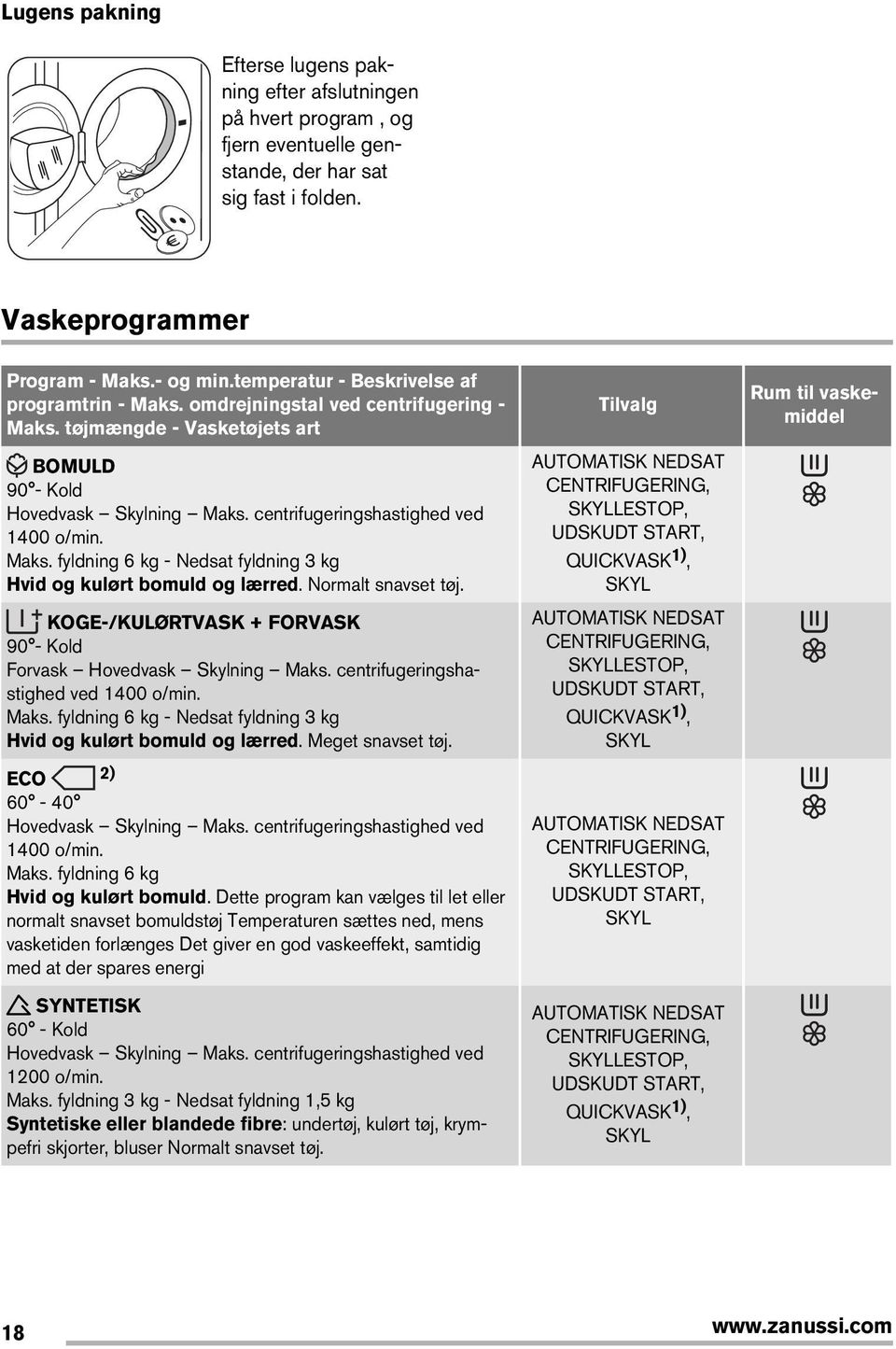 Maks. fyldning 6 kg - Nedsat fyldning 3 kg Hvid og kulørt bomuld og lærred. Normalt snavset tøj. KOGE-/KULØRTVASK + FORVASK 90 - Kold Forvask Hovedvask Skylning Maks.